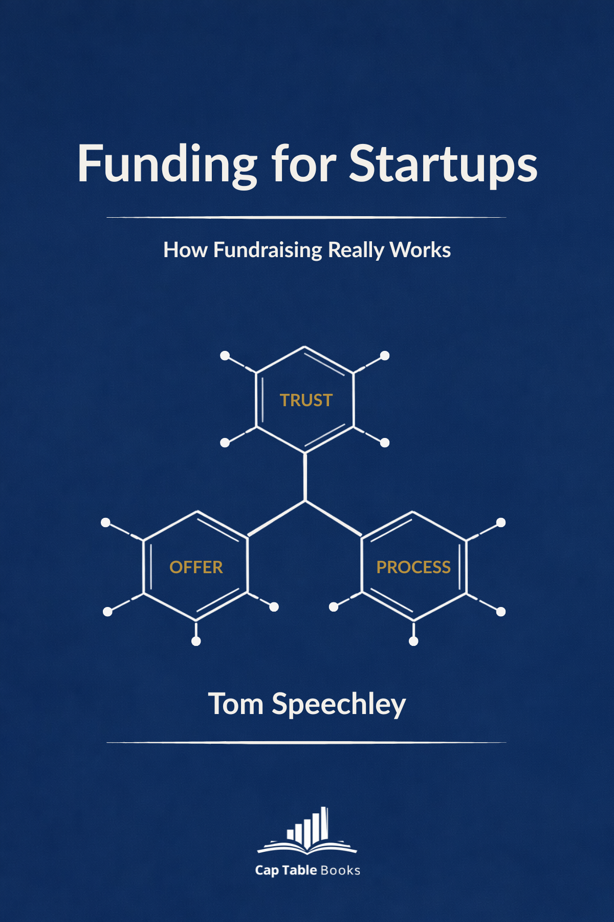Funding for Startups - How Fundraising Really Works